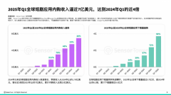 语种凡是需要预定配音员