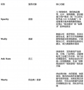 仓储端引入SymboticAI驱动机